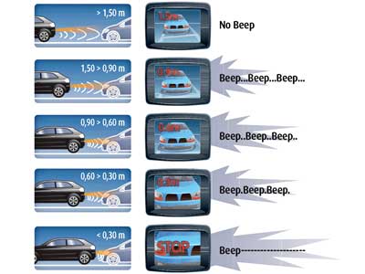 PERUUSTUSTUTKA 12V SEN.+NÄYTTÖ+KAM. - Pysäkointitutkasarjat - 632060 - 2