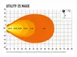 Lazer Utility-25 MAXX led-työvalo - 45W / 4560LM / 5000K - LED-työvalot 28 - 50W - RSTLZ0130 - 5