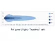 Seeker Quantum 9" pyöreä led-lisävalo - Pyöreät lisävalot - 1605-NS2070 - 15
