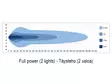 Seeker Quantum 9" pyöreä led-lisävalo - Pyöreät lisävalot - 1605-NS2070 - 13