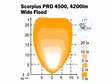 Nordic Lights Scorpius Pro 4500 Wide Flood - 4200LM / 5700K - LED-työvalot 28 - 50W - 1605-9849020 - 2