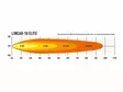 Lazer Linear 18 Elite led-lisävalo - LED-lisävalopaneelit - RST570251 - 4