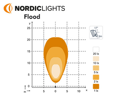 NORDIC # SCORPIUS LED N42 12-24V 23W FLOOD - LED-työvalot <28W - 1605-984202 - 2