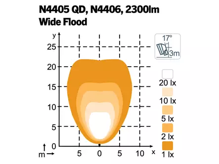 NORDIC # SCORPIUS LED N4406 22W 12-24V WIDE FLOOD - LED-työvalot <28W - 1605-984072 - 3