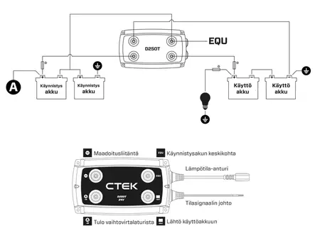 Ctek D250T 24V 10A DC/DC-laturi - CTEK Akkulaturit - 1703-40-373 - 2