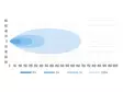 W-Light Vortex led-lisävalopaneeli - LED-lisävalopaneelit - 1605-NS3884 - 4