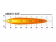 Lazer Linear 12 Elite led-lisävalo parkkitoiminolla - LED-lisävalopaneelit - RST570246 - 4