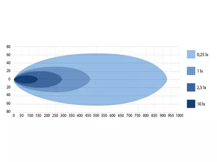 W-Light Impulse 4.1 led-lisävalo - LED-lisävalopaneelit - 1605-NS3867 - 2
