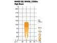 NORDIC # SCORPIUS LED N4406 22W 12-24V HIBEAM - LED-työvalot <28W - 1605-984078 - 2
