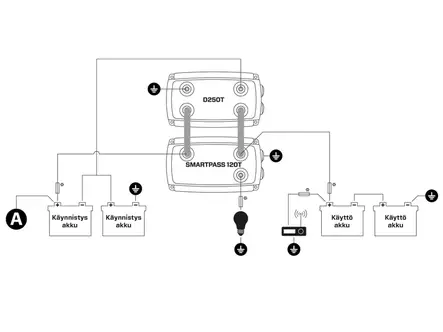 CTEK SMARTPASS 120T 24V - CTEK Akkulaturit - 1703-40-329 - 1