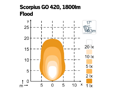 NORDIC LED SCORPIUS GO 420 12-24 28W FLOOD - LED-työvalot 28 - 50W - 1605-988203B - 2