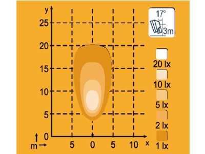 NORDIC LIGHTS LED TYÖVALO KL2001 20W FLOOD - LED-työvalot <28W - 1605-982603B - 2