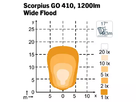 NORDIC LED SCORPIUS GO 410 12-24V 16W WIDEFLOOD - LED-työvalot <28W - 1605-988201B - 2