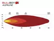 BULLBOY AGRILINE LED-AJOVALO HI/LO REF12.5 - Ajovaloumpiot - 1605-5000LED - 5