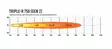 Lazer Triple-R 750 STD GEN2 led-lisävalo parkkitoiminolla - LED-lisävalopaneelit - RSTLZ0001STD - 6